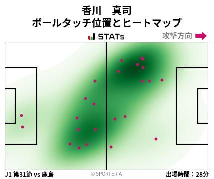 ヒートマップ - 香川　真司