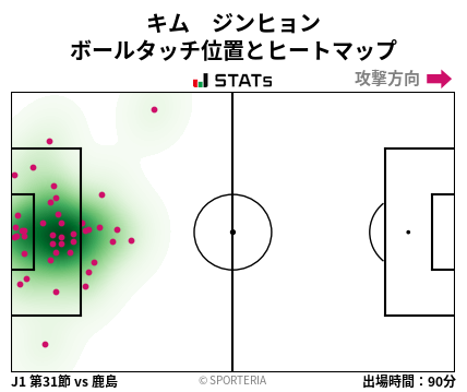 ヒートマップ - キム　ジンヒョン