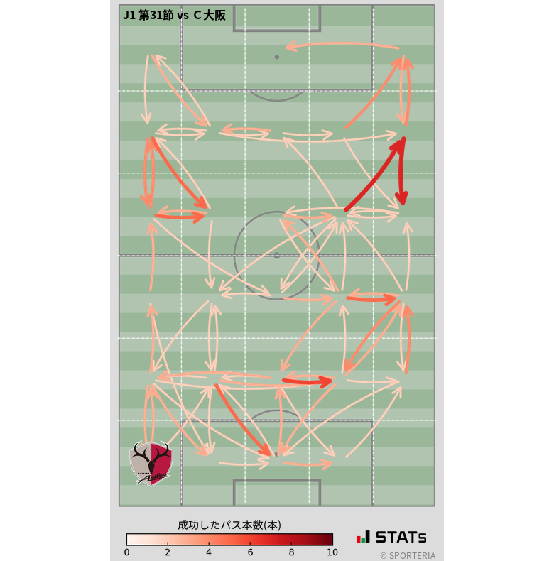 エリア間パス図