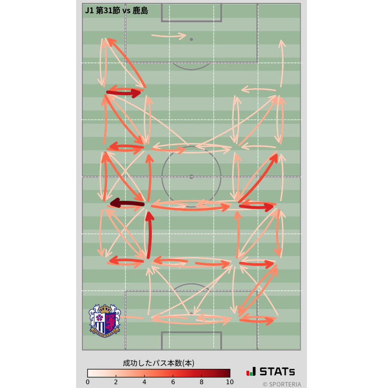 エリア間パス図