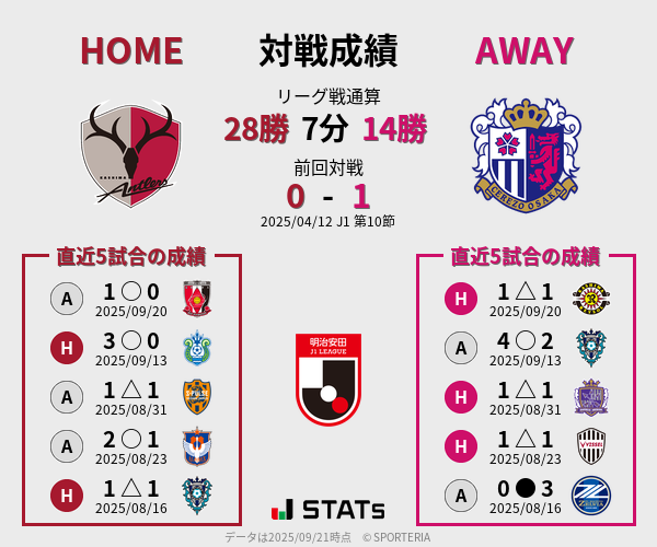 前節までの対戦成績