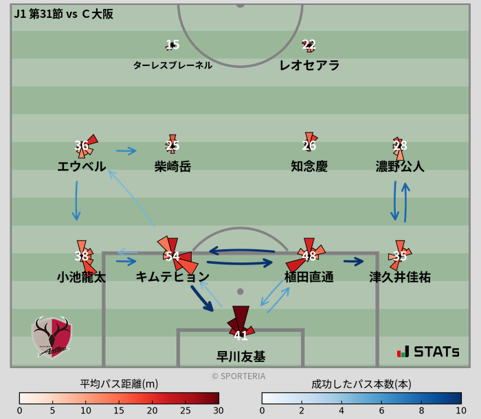 パスソナー・パスネットワーク