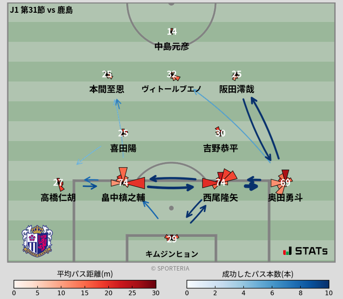 パスソナー・パスネットワーク