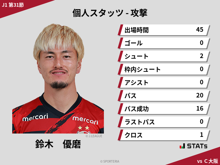 攻撃スタッツ - 鈴木　優磨