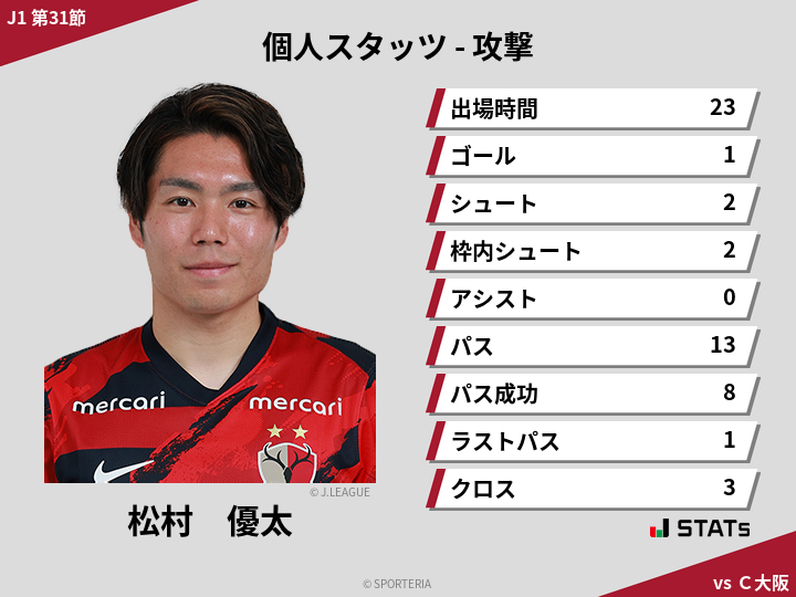 攻撃スタッツ - 松村　優太