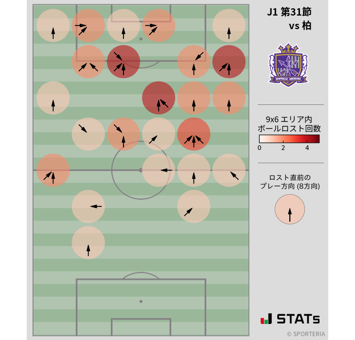 ボールロスト位置