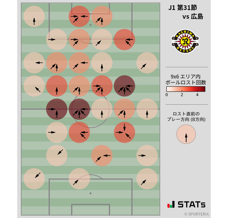 ボールロスト位置