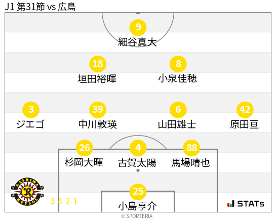 フォーメーション図