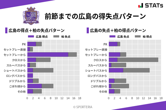 得失点パターン