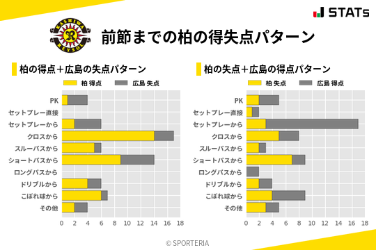 得失点パターン