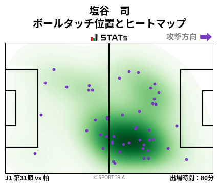 ヒートマップ - 塩谷　司