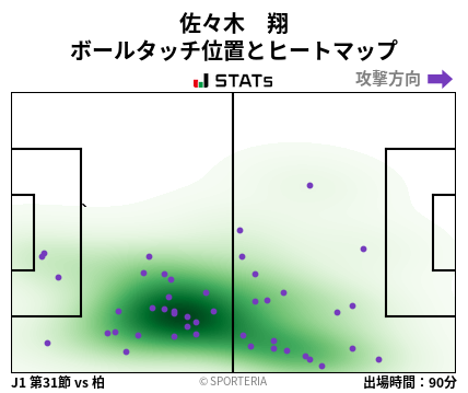 ヒートマップ - 佐々木　翔