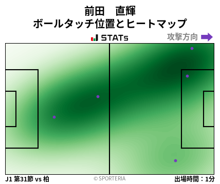 ヒートマップ - 前田　直輝