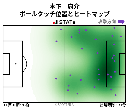 ヒートマップ - 木下　康介