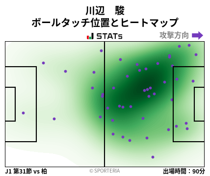 ヒートマップ - 川辺　駿