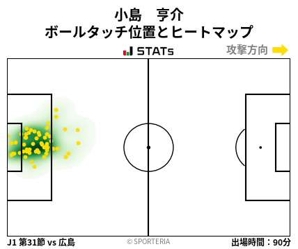 ヒートマップ - 小島　亨介