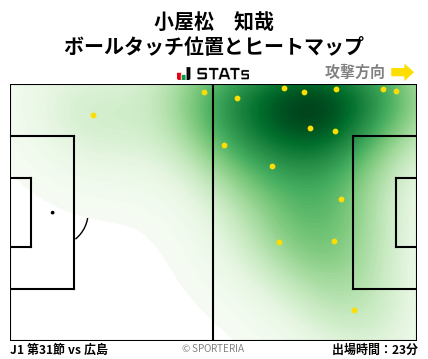 ヒートマップ - 小屋松　知哉