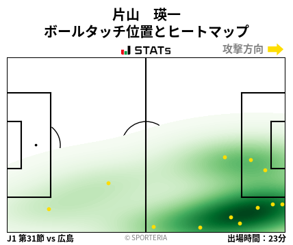 ヒートマップ - 片山　瑛一