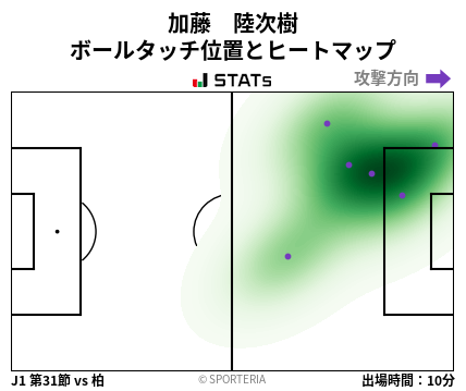 ヒートマップ - 加藤　陸次樹