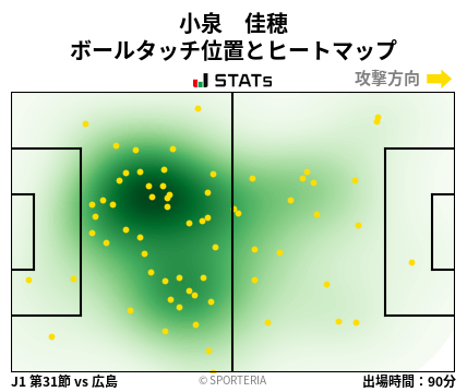 ヒートマップ - 小泉　佳穂