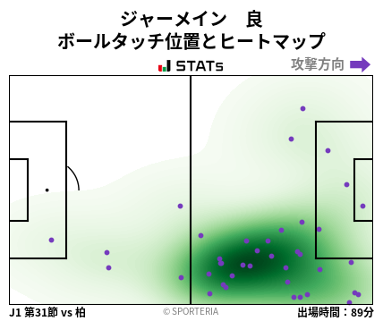 ヒートマップ - ジャーメイン　良