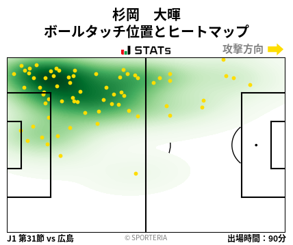 ヒートマップ - 杉岡　大暉