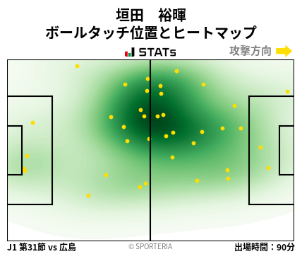 ヒートマップ - 垣田　裕暉