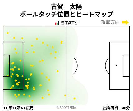 ヒートマップ - 古賀　太陽