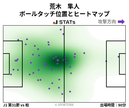 ヒートマップ - 荒木　隼人