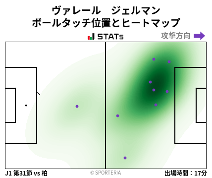 ヒートマップ - ヴァレール　ジェルマン