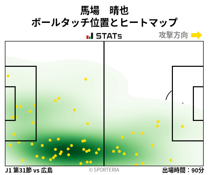 ヒートマップ - 馬場　晴也