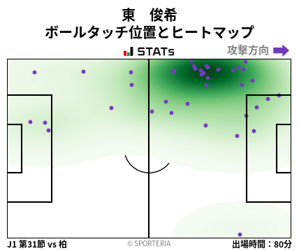 ヒートマップ - 東　俊希