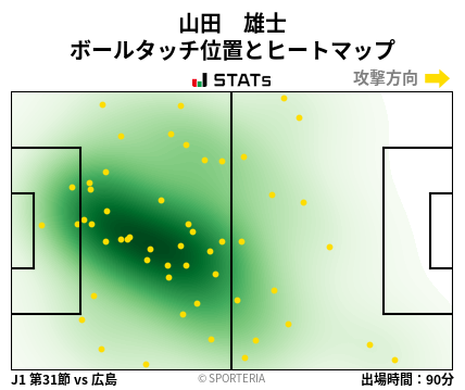 ヒートマップ - 山田　雄士