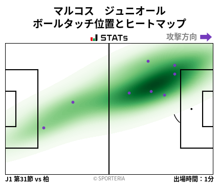 ヒートマップ - マルコス　ジュニオール