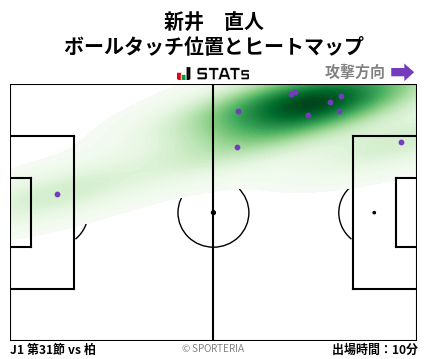 ヒートマップ - 新井　直人