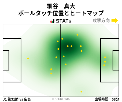 ヒートマップ - 細谷　真大