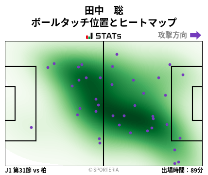 ヒートマップ - 田中　聡