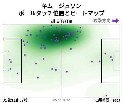 ヒートマップ - キム　ジュソン