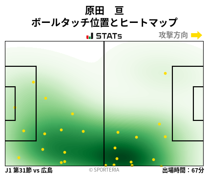 ヒートマップ - 原田　亘