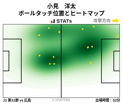 ヒートマップ - 小見　洋太