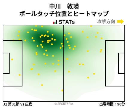 ヒートマップ - 中川　敦瑛