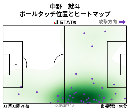 ヒートマップ - 中野　就斗