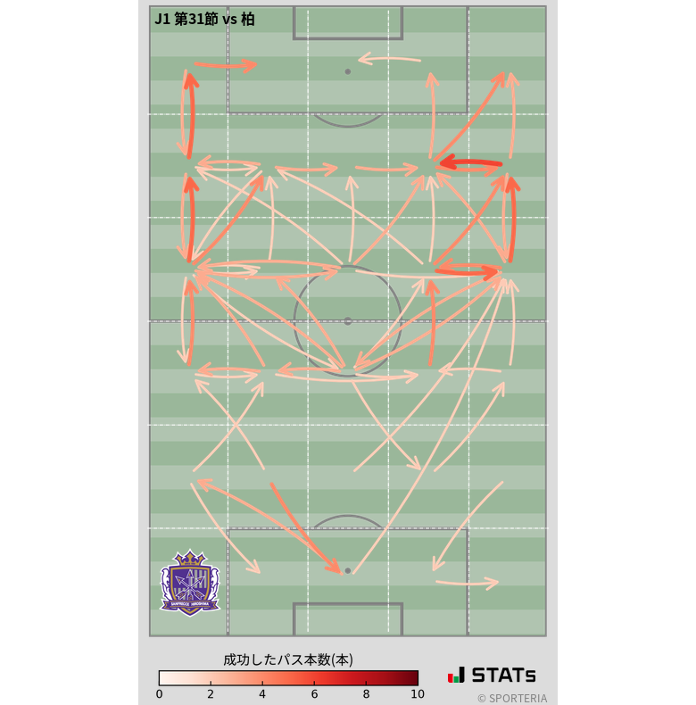 エリア間パス図