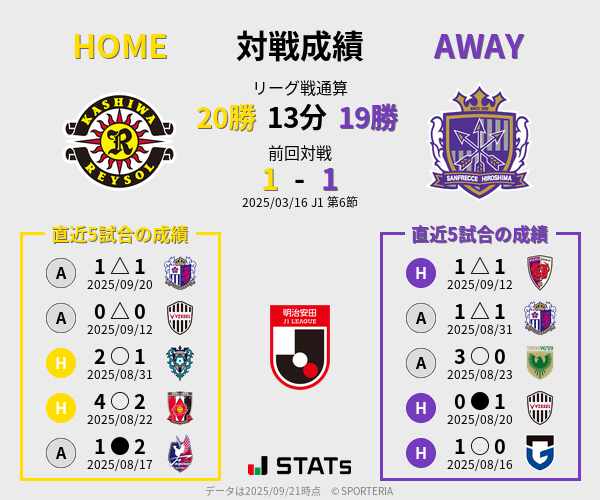 前節までの対戦成績