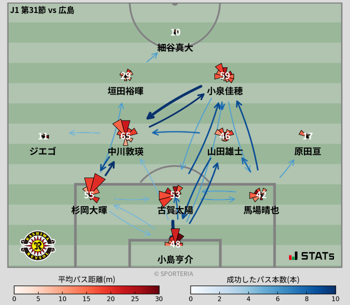 パスソナー・パスネットワーク