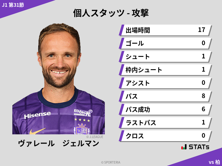 攻撃スタッツ - ヴァレール　ジェルマン