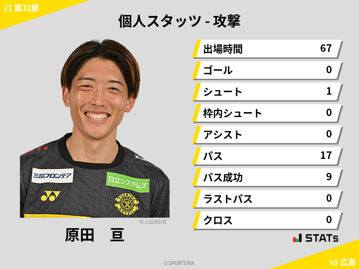 攻撃スタッツ - 原田　亘