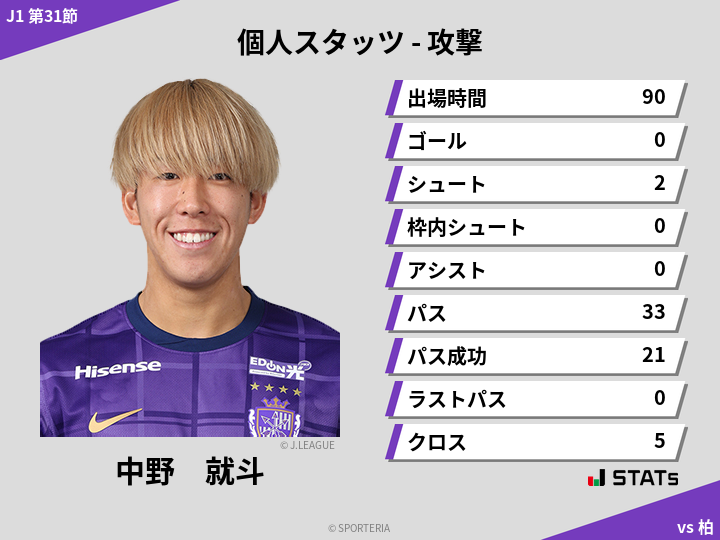 攻撃スタッツ - 中野　就斗