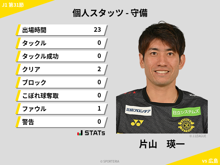 守備スタッツ - 片山　瑛一