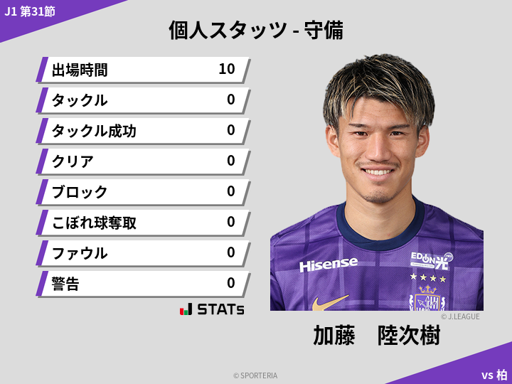 守備スタッツ - 加藤　陸次樹